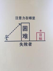 加盟代理